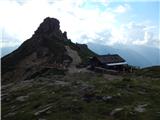 Passo di Costalunga / Karerpass - Roda di Vael / Rotwand